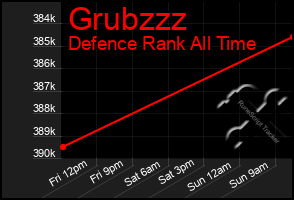 Total Graph of Grubzzz