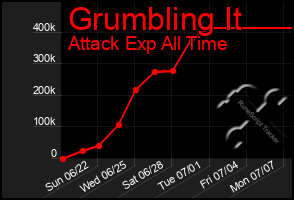 Total Graph of Grumbling It