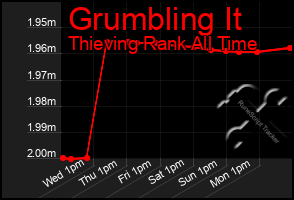 Total Graph of Grumbling It