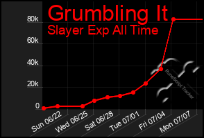 Total Graph of Grumbling It