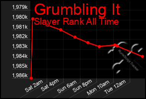 Total Graph of Grumbling It