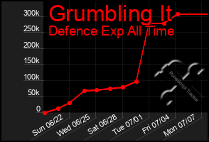 Total Graph of Grumbling It