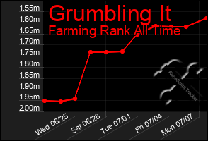Total Graph of Grumbling It