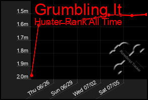 Total Graph of Grumbling It