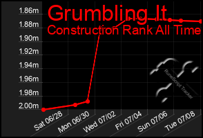 Total Graph of Grumbling It