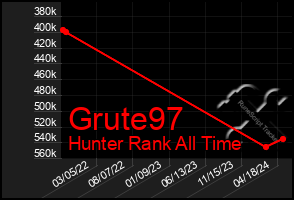 Total Graph of Grute97