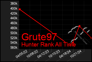 Total Graph of Grute97