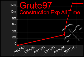 Total Graph of Grute97