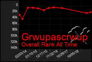 Total Graph of Grwupascrwup