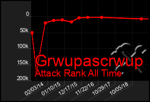 Total Graph of Grwupascrwup