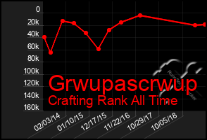 Total Graph of Grwupascrwup