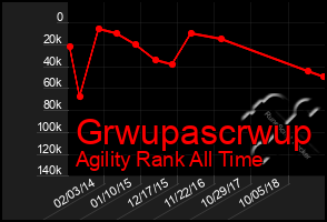 Total Graph of Grwupascrwup