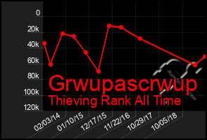 Total Graph of Grwupascrwup