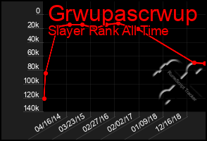 Total Graph of Grwupascrwup