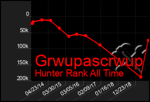 Total Graph of Grwupascrwup