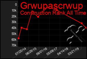 Total Graph of Grwupascrwup