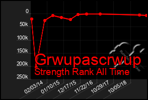 Total Graph of Grwupascrwup