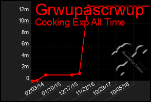 Total Graph of Grwupascrwup