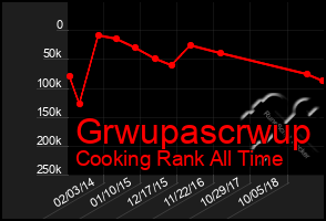 Total Graph of Grwupascrwup