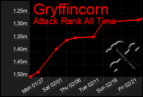 Total Graph of Gryffincorn