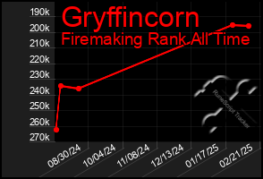 Total Graph of Gryffincorn