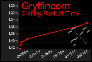 Total Graph of Gryffincorn