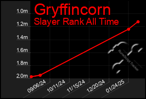 Total Graph of Gryffincorn