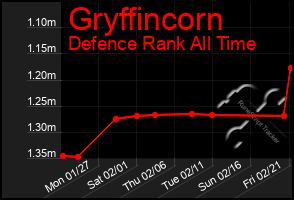 Total Graph of Gryffincorn