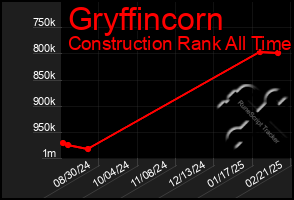 Total Graph of Gryffincorn