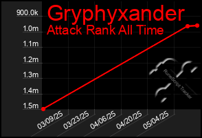 Total Graph of Gryphyxander