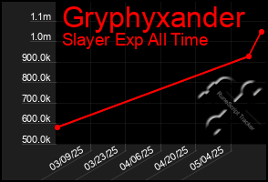 Total Graph of Gryphyxander