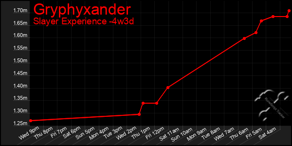 Last 31 Days Graph of Gryphyxander