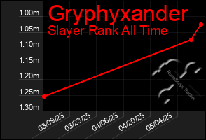 Total Graph of Gryphyxander