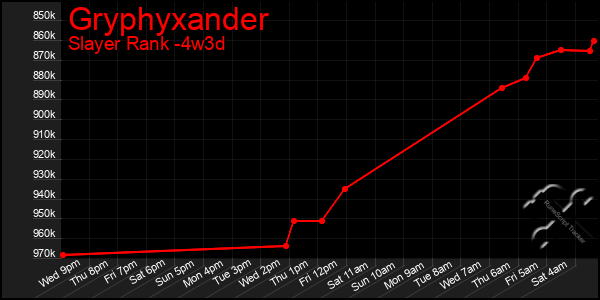 Last 31 Days Graph of Gryphyxander