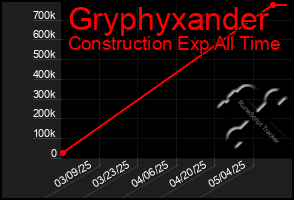 Total Graph of Gryphyxander