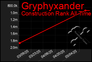 Total Graph of Gryphyxander