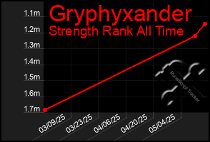 Total Graph of Gryphyxander