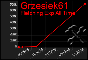 Total Graph of Grzesiek61