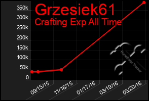 Total Graph of Grzesiek61