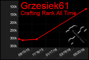 Total Graph of Grzesiek61