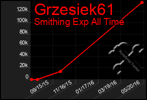 Total Graph of Grzesiek61