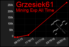 Total Graph of Grzesiek61