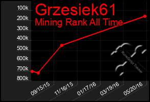 Total Graph of Grzesiek61