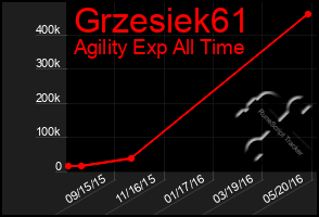 Total Graph of Grzesiek61