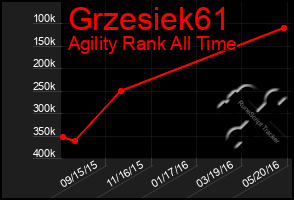 Total Graph of Grzesiek61