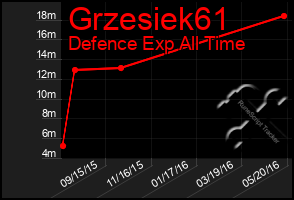 Total Graph of Grzesiek61