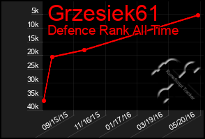 Total Graph of Grzesiek61