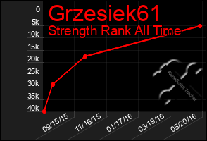 Total Graph of Grzesiek61