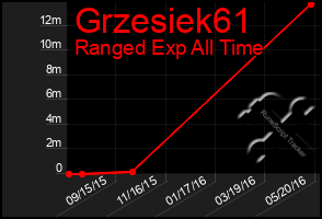 Total Graph of Grzesiek61