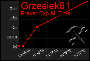 Total Graph of Grzesiek61